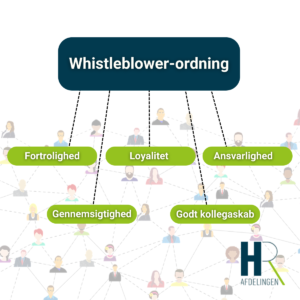 whistleblowerordning